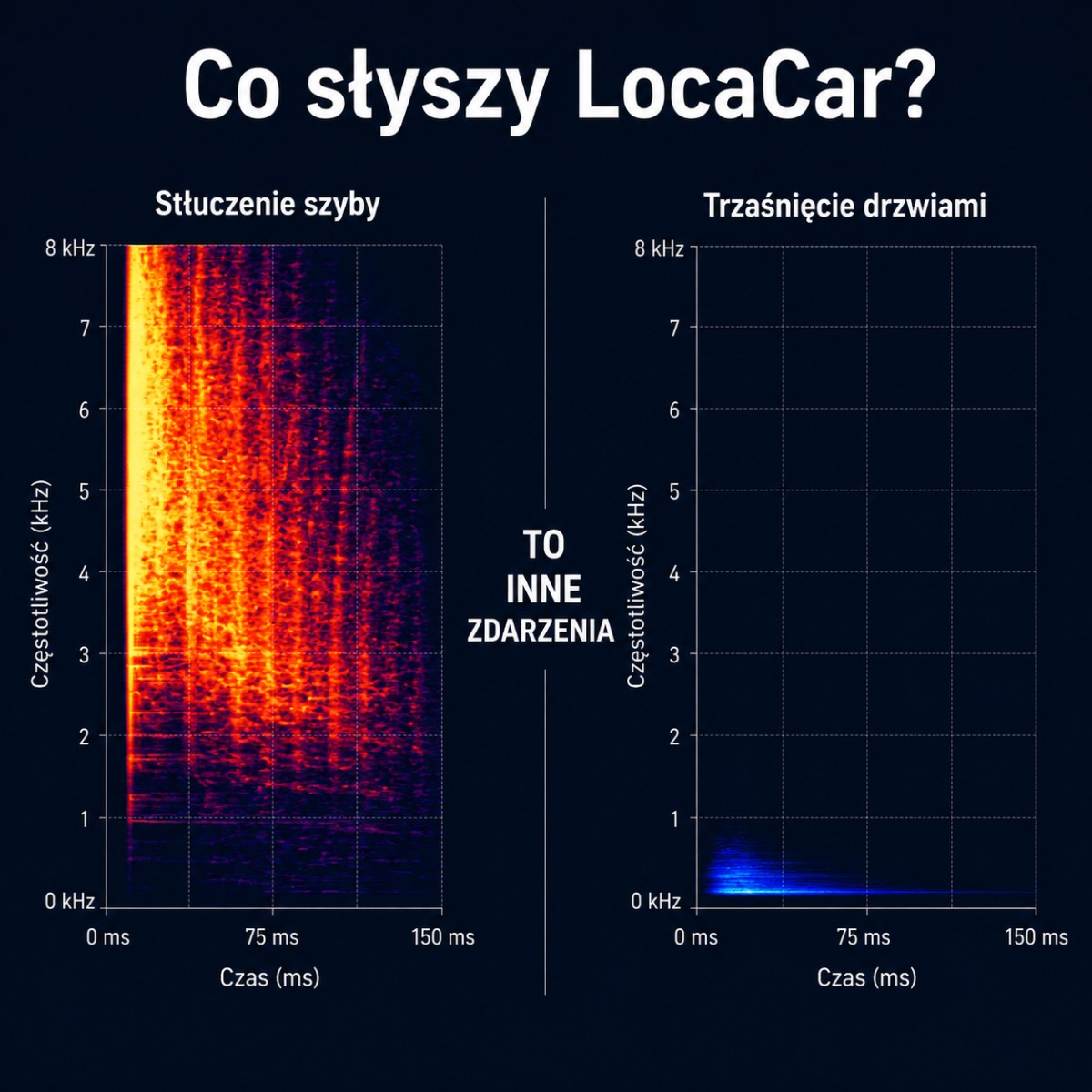 Update z piątku 24.04: kierujemy się w stronę detekcji dźwięku